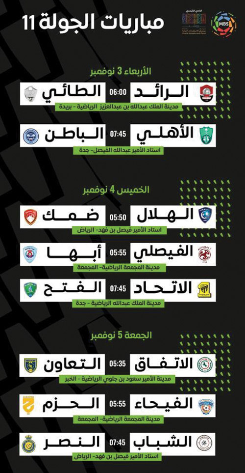 مباريات الجولة 11 من دوري كأس الأمير محمد بن سلمان للمحترفين 