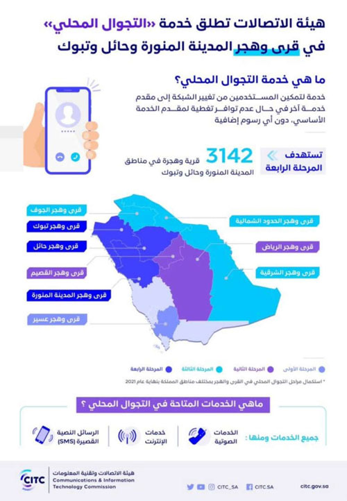 إطلاق خدمة التجوال المحلي في قرى وهجر مناطق المدينة المنورة وحائل وتبوك 