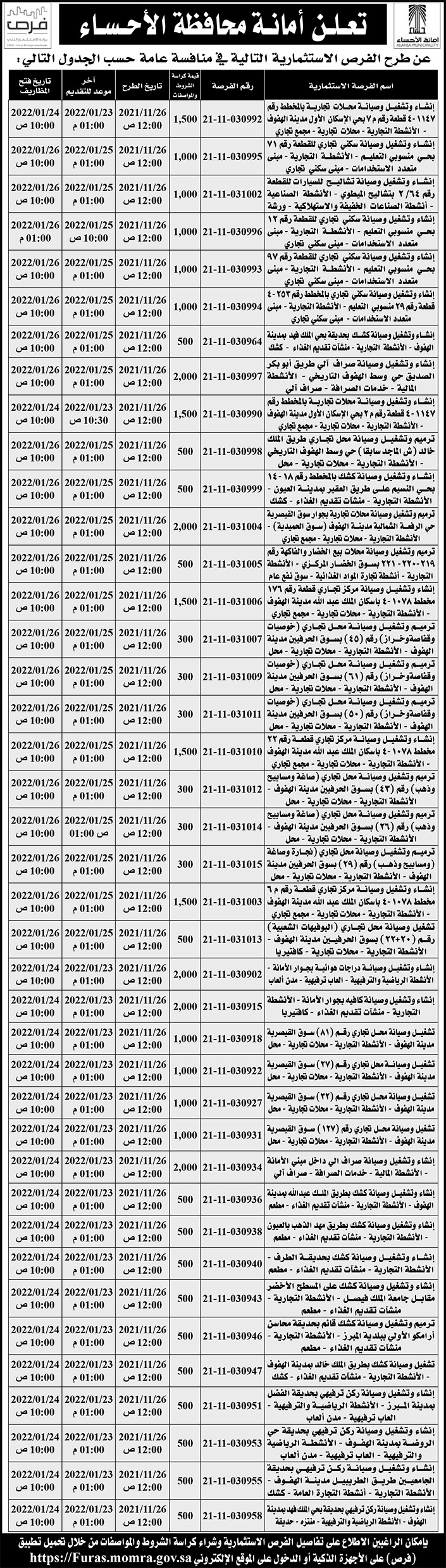 أمانة محافظة الأحساء تطرح فرص استثمارية في مناقصة عامة 