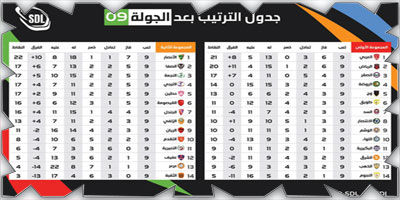 اليوم الخميس تنطلق مباريات الجولة العاشرة من دوري أندية الدرجة الثانية 