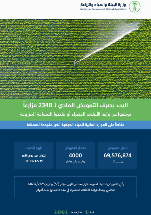 «البيئة»: 69.5 مليون ريال تعويضًا للمزارعين المتوقفين عن زراعة الأعلاف 