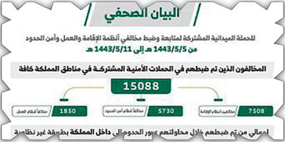 «الداخلية»: ضبط (15088) مخالفًا لأنظمة الإقامة والعمل 