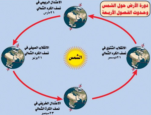 «المربعانية» تُكشِّر عن أنيابها 