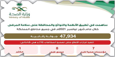 «الصحة»: 47 ألف زيارة لفرق الالتزام للتأكد من تطبيق الإجراءات الوقائية 