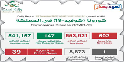 كورونا تتخطى حاجز الـ«600» حالة 