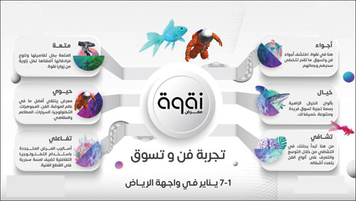 معرض «نقوة».. صفوة المنتجات العالمية بأساليب عرض تكنولوجية 