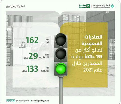 «الصادرات السعودية» تعالج 133 عائقًا محليًا وخارجيًا تواجه الشركات المصدرة 