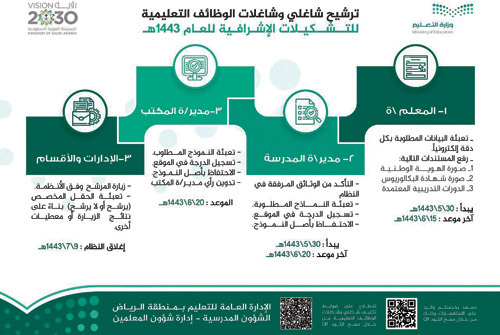 «تعليم الرياض» يعلن فتح الترشح للتشكيلات الإشرافية والمدرسية 