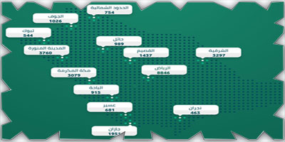 27742 مخالفة للإجراءات الاحترازية خلال أسبوع 