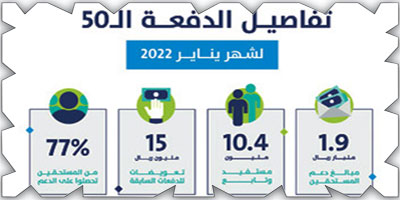 حساب المواطن: 1.9 مليار ريال لمستفيدي «يناير» 