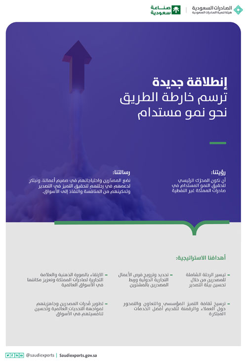 بحلول 2030.. ووفقاً للرؤية الطموحة.. «الصادرات السعودية»: 