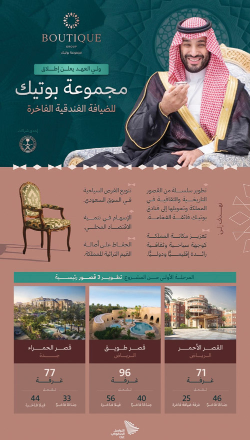 يهدف إلى تشغيل سلسلة من القصور التاريخية والثقافية الشهيرة في المملكة 