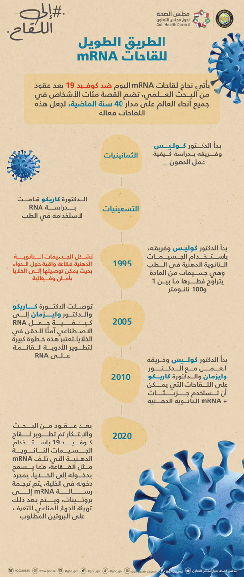 مجلس الصحة الخليجي يروي القصة الطويلة لاختراع لقاح كوفيد 19 