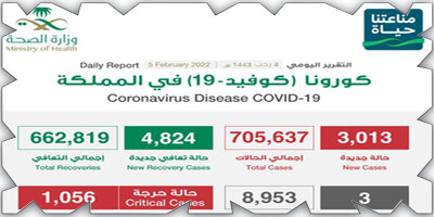 تعافي (4824) حالة كورونا وتسجيل (3013) 