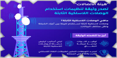 «هيئة الاتصالات» تصدر وثيقة تنظيمات استخدام الوصلات اللا سلكية الثابتة 