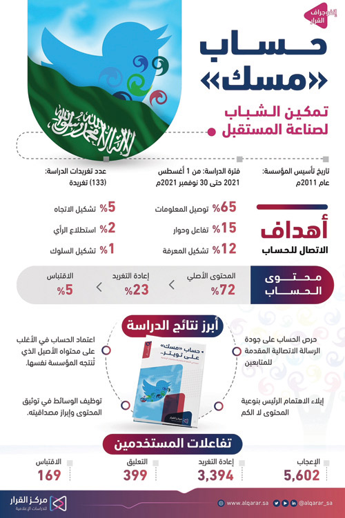 دراسة تحليلية جديدة لمركز «القرار» 