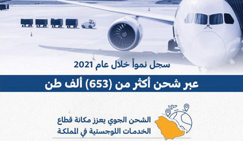الشحن الجوي يعزز مكانة قطاع الخدمات اللوجستية في المملكة 
