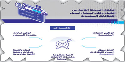 انطلاق المرحلة الثانية من اعتماد وكلاء تسجيل أسماء النطاقات السعودية 