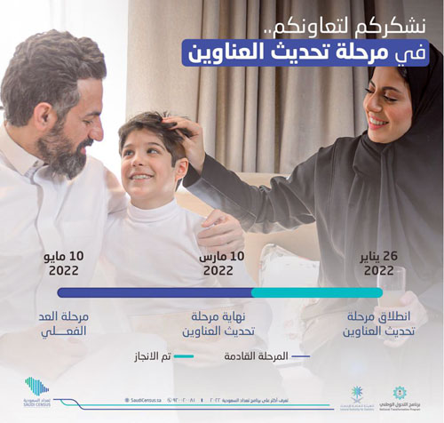 أعلنت إتمام مرحلة تحديث العناوين.. «الإحصاء»: 