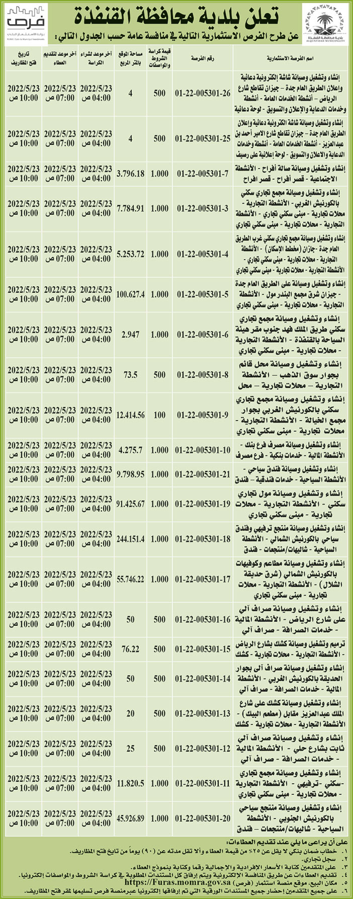 بلدية محافظة القنفذة تطرح فرص استثمارية في منافسة عامة 