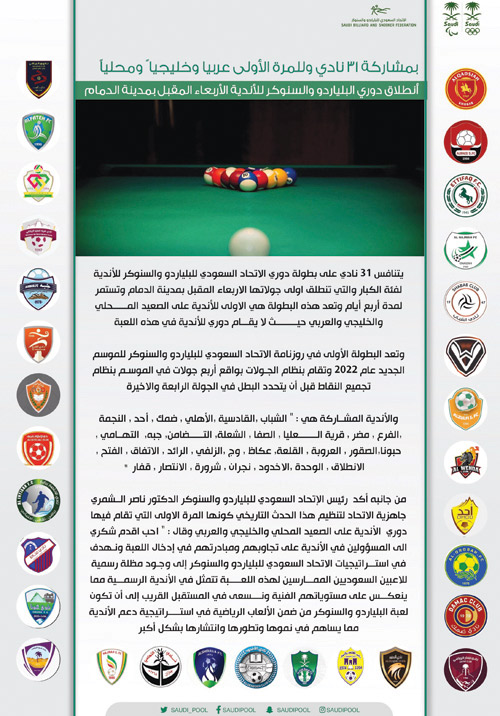 بمشاركة 31 نادياً وللمرة الأولى عربياً وخليجياً ومحلياً 