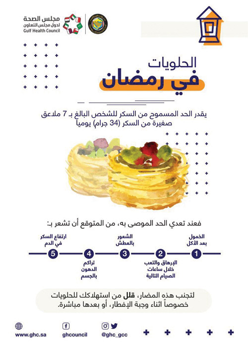 مجلس الصحة الخليجي يحذر من الاعراض الخمسة لتناول السكريات في رمضان 