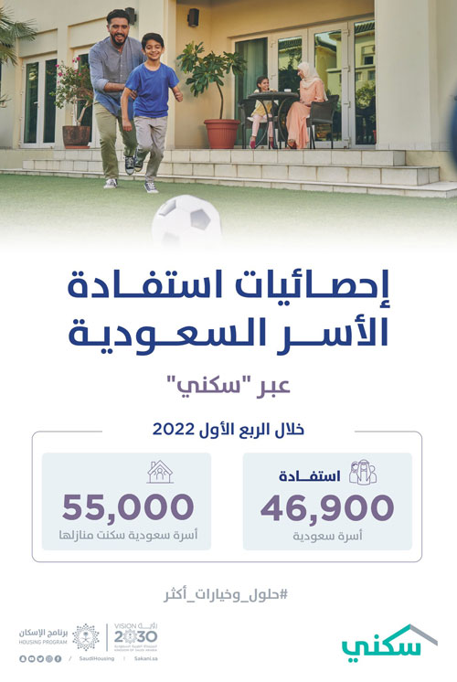 سكني: 55 ألف أسرة تسكن منازلها خلال الربع الأول 2022 