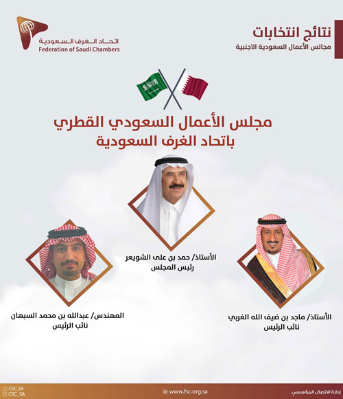 تشكيل مجلس الأعمال السعودي القطري.. والشويعر رئيساً 