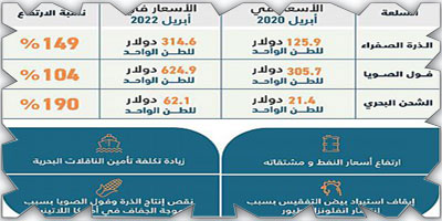 وفرة في الدواجن المحلية تغطي الطلب 