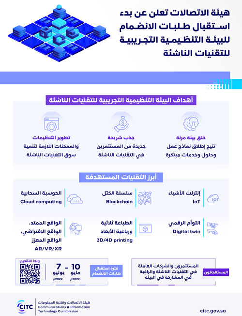هيئة الاتصالات تعلن عن بدء استقبال طلبات الانضمام للبيئة التنظيمية التجريبية للتقنيات الناشئة 