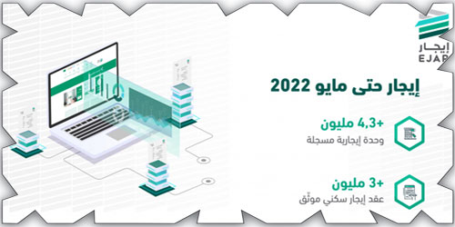 «إيجار»: 3 ملايين عقد سكني موثَّق حتى مايو 2022 