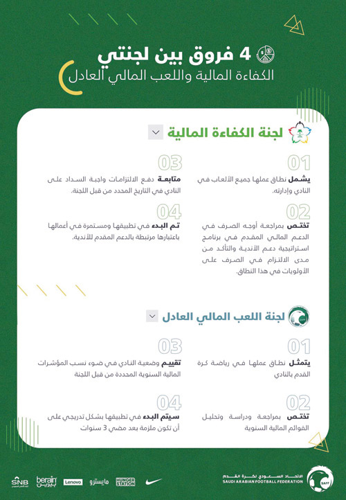 الاتحاد السعودي يعتمد بدء عمل اللجنة التأسيسية لقانون اللعب المالي العادل 