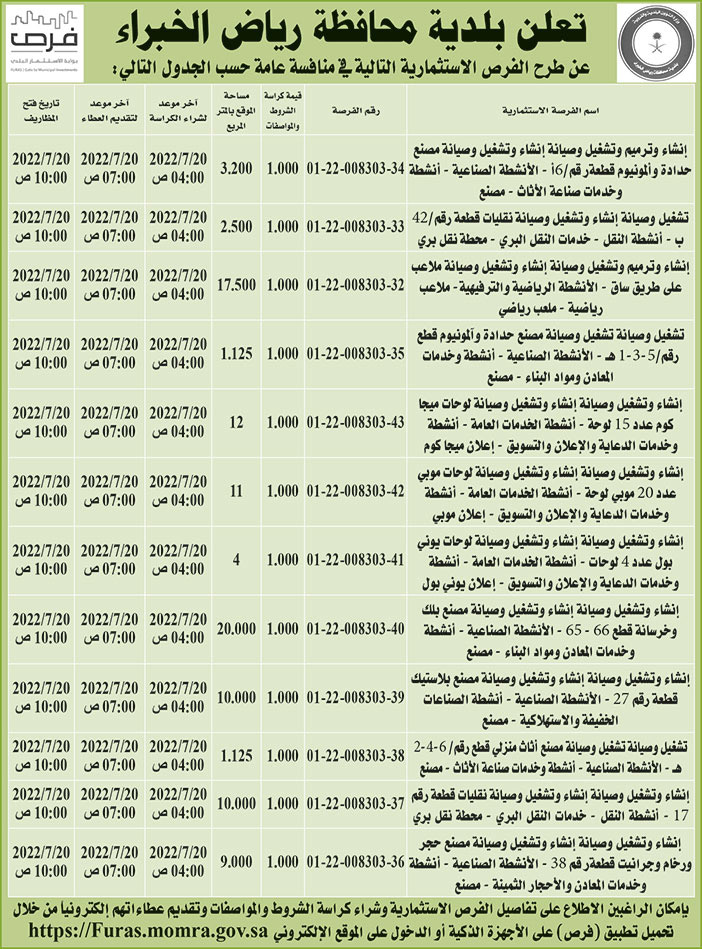 بلدية محافظة رياض الخبراء تطرح فرص استثمارية في منافسة عامة 
