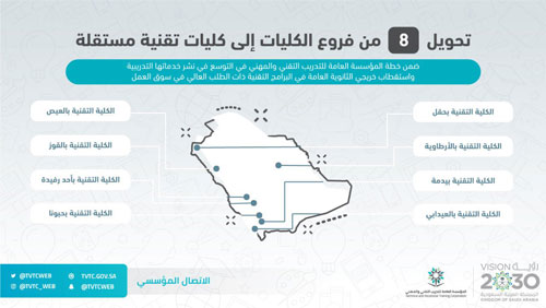 «التدريب التقني والمهني»: تحويل 8 أفرع إلى كليات تقنية مستقلة 