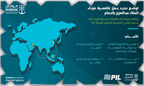 إضافة خدمات شحن جديدة بميناء الملك عبد العزيز لخدمة المصدرين والمستوردين 