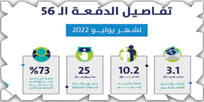 حساب المواطن: 3.1 مليارات ريال مخصص شهر يوليو 