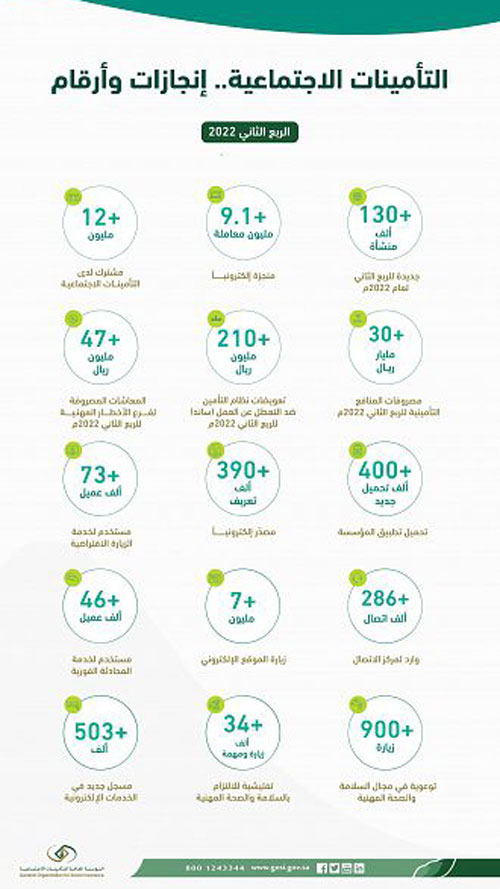 التأمينات الاجتماعية: 