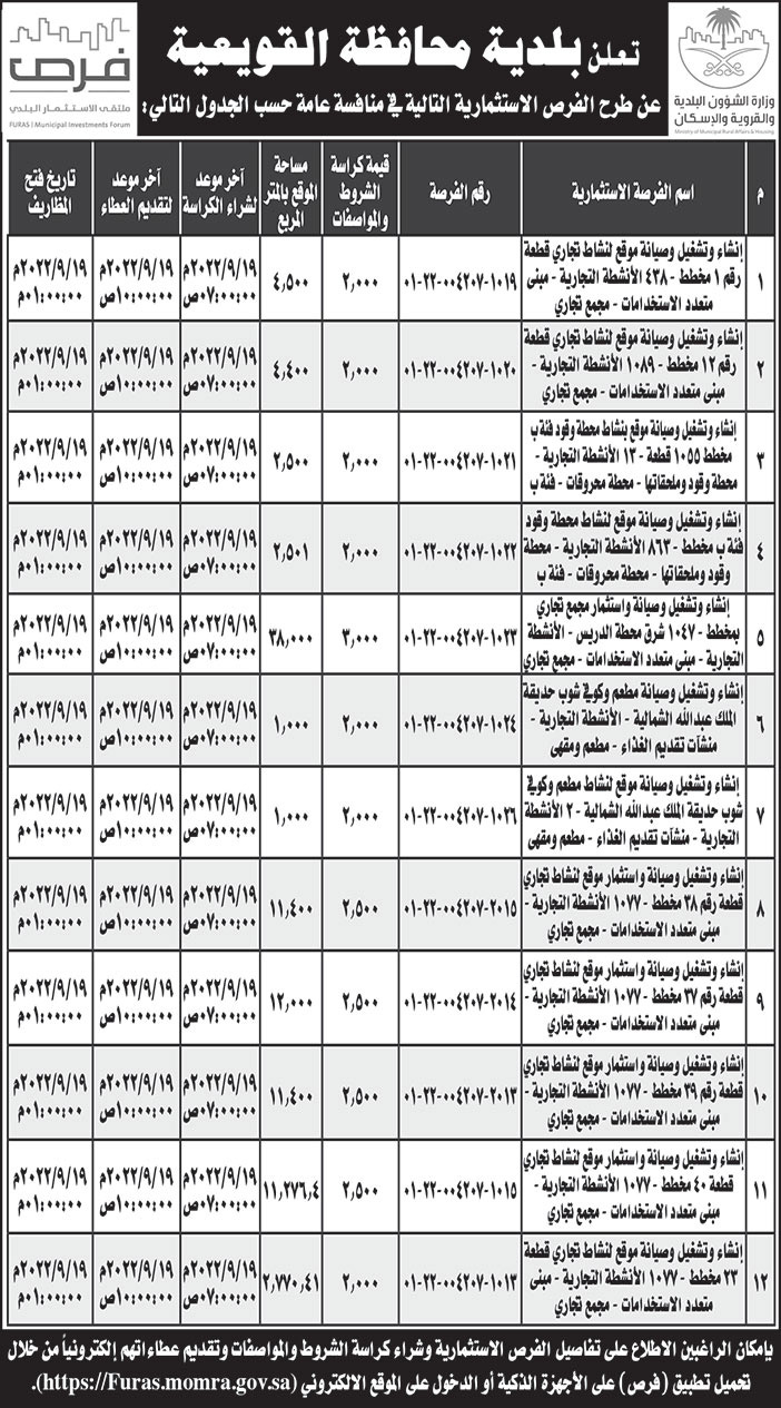 بلدية محافظة القويعية تطرح فرص استثمارية في منافسة عامة 