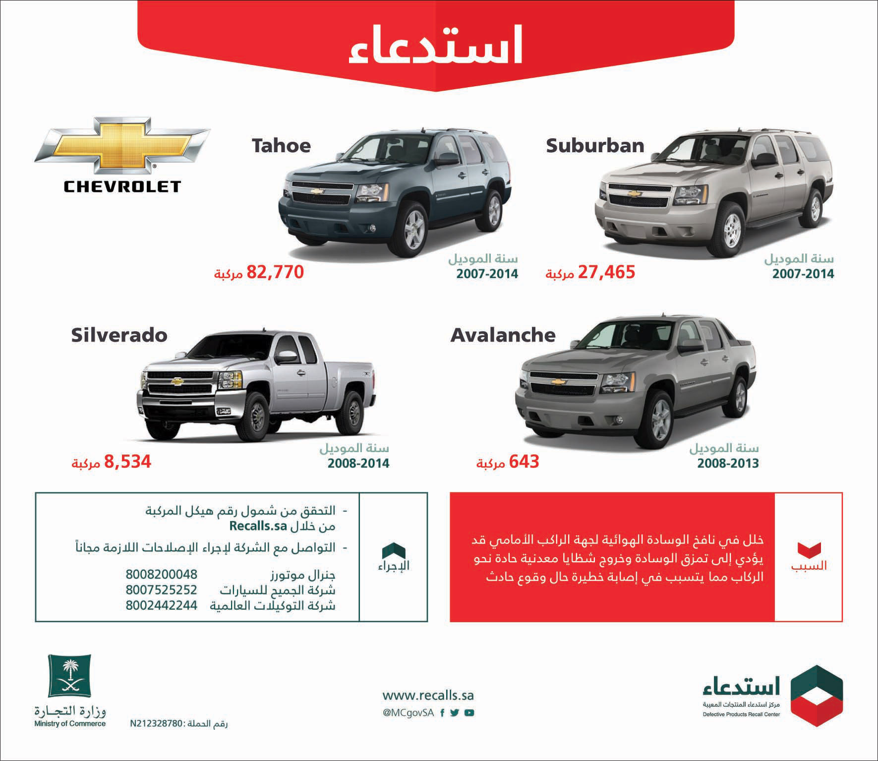 استدعاء سيارات CHEVROLET من نوع Suburban من موديلات 2007 إلى 2014 لعدد (27.465) مركبة وTahoe من موديلات 2007 إلى 2014 لعدد (82.770) مركبة وAvalanche من موديلات 2008 إلى 2013 لعدد (643) مركبة وSilverado من موديلات 2008 إلى 2014 لعدد (8.534) مركبة 