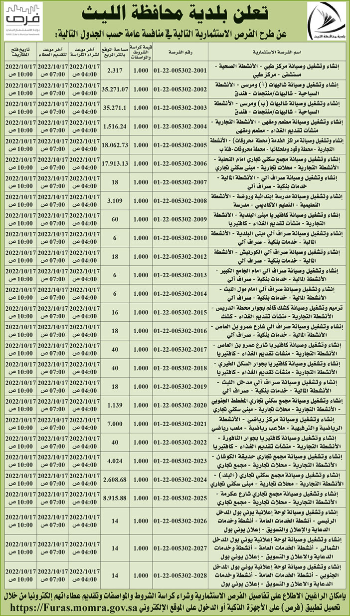 بلدية محافظة الليث تطرح فرص استثمارية في منافسة عامة 