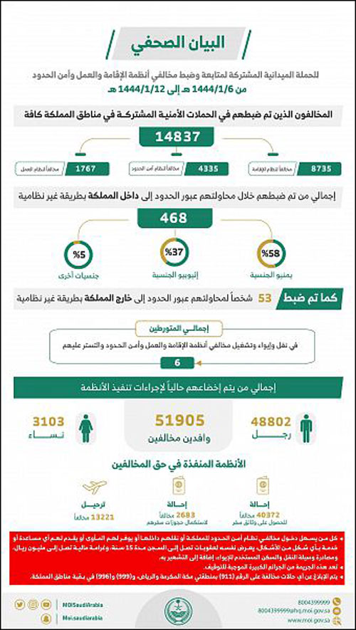 الحملات الميدانية المشتركة: 