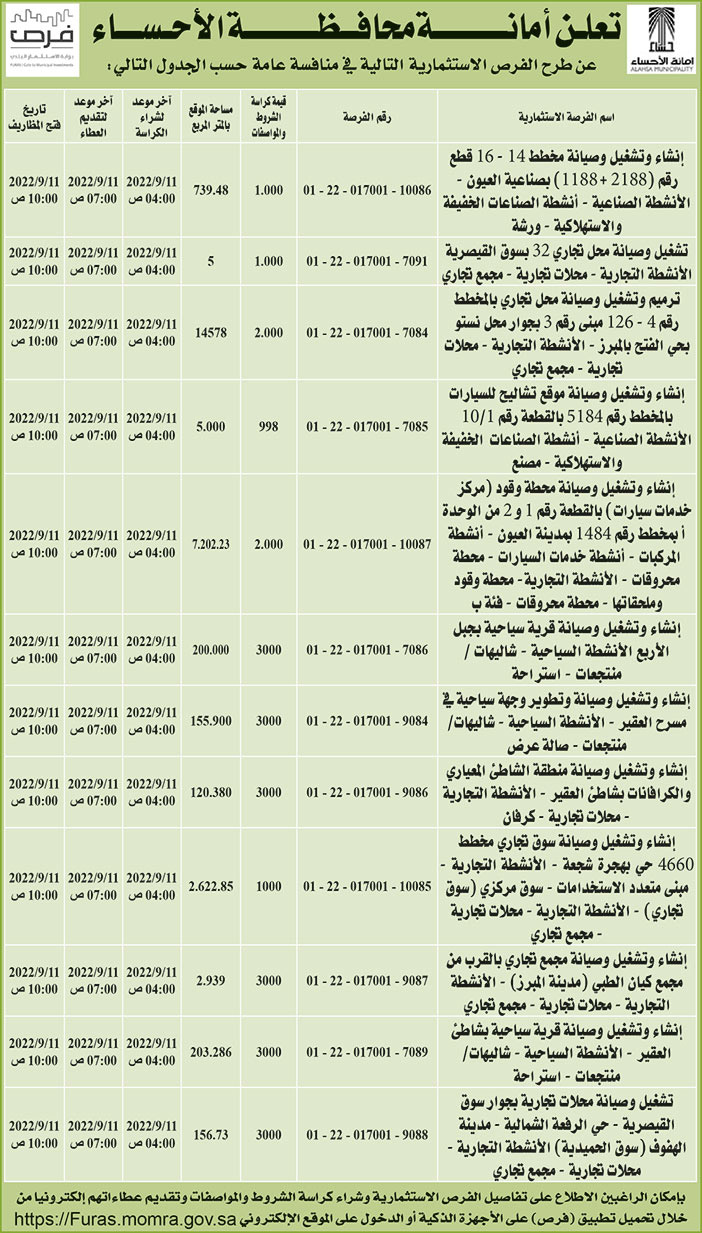 أمانة محافظة الاحساء تطرح فرص استثمارية في منافسة عامة 