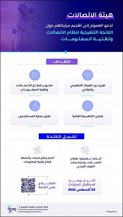 «هيئة الاتصالات» تدعو إلى تقديم المرئيات حول اللائحة التنفيذية لنظام الاتصالات 