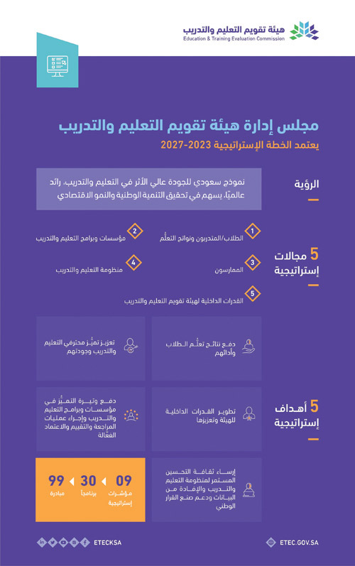مجلس تقويم التعليم والتدريب يعتمد خطته الإستراتيجية حتى 2027 
