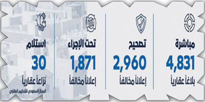 4831 مخالفة لضوابط الإعلانات العقاري 