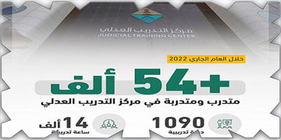 وزارة العدل: 54 ألف متدرب ومتدربة في مركز التدريب العدلي 