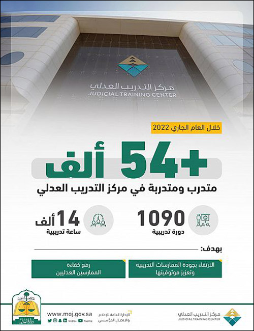 وزارة العدل: 54 ألف متدرب ومتدربة في مركز التدريب العدلي 