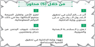 وزارة الداخلية تشارك في أسبوع «جيتكس للتقنية 2022» بدبي 