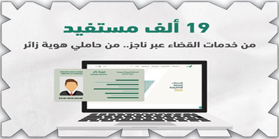 19 ألف مستفيد من الخدمات الإلكترونية لحاملي هوية زائر 