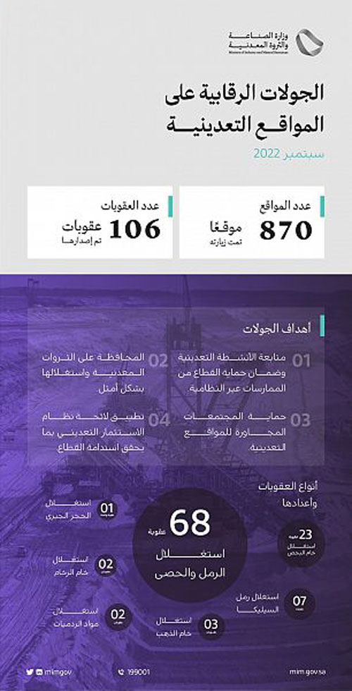 الصناعة تنفذ 870 جولة رقابية على المواقع التعدينية 